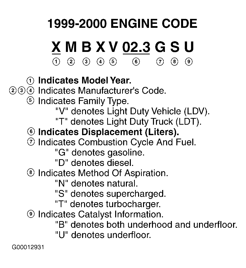 G00012931