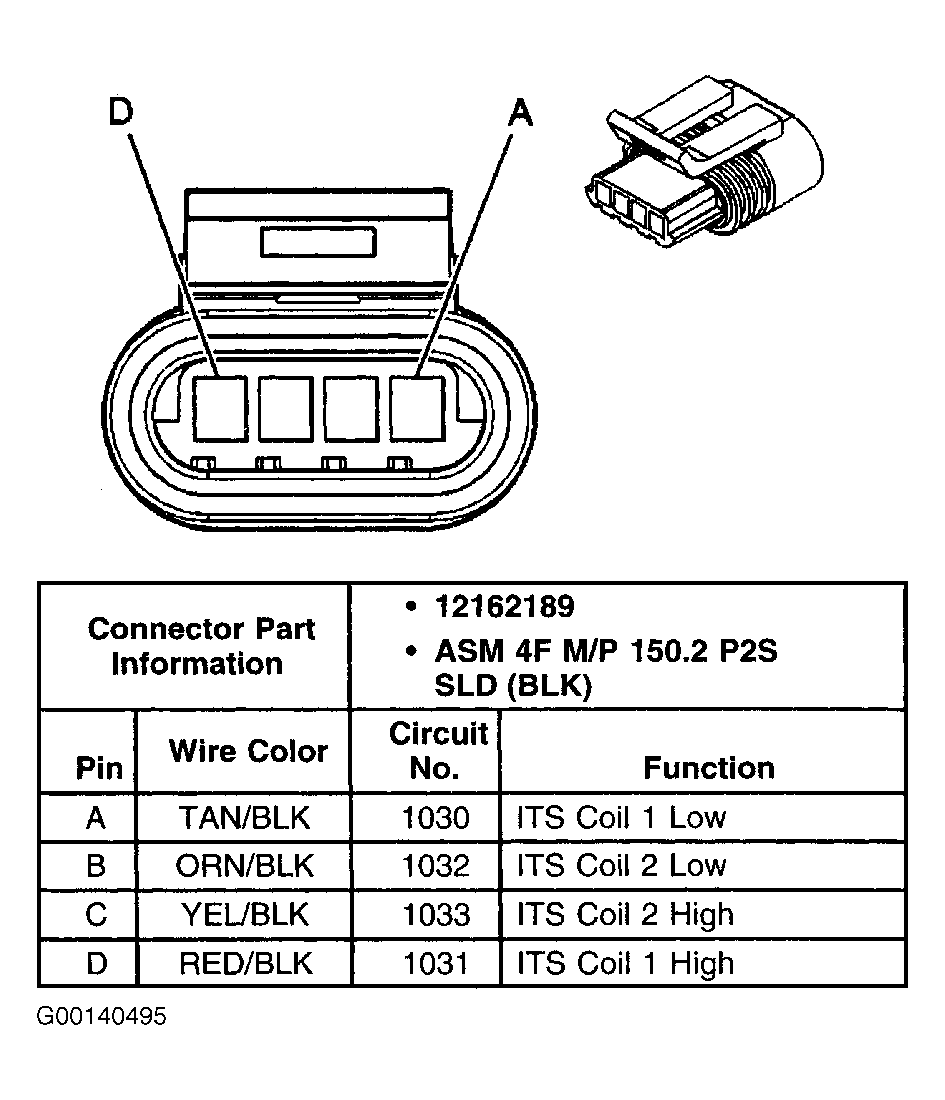 G00140495