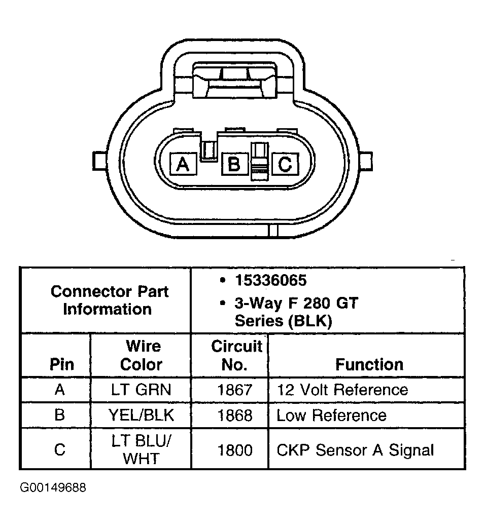 G00149688
