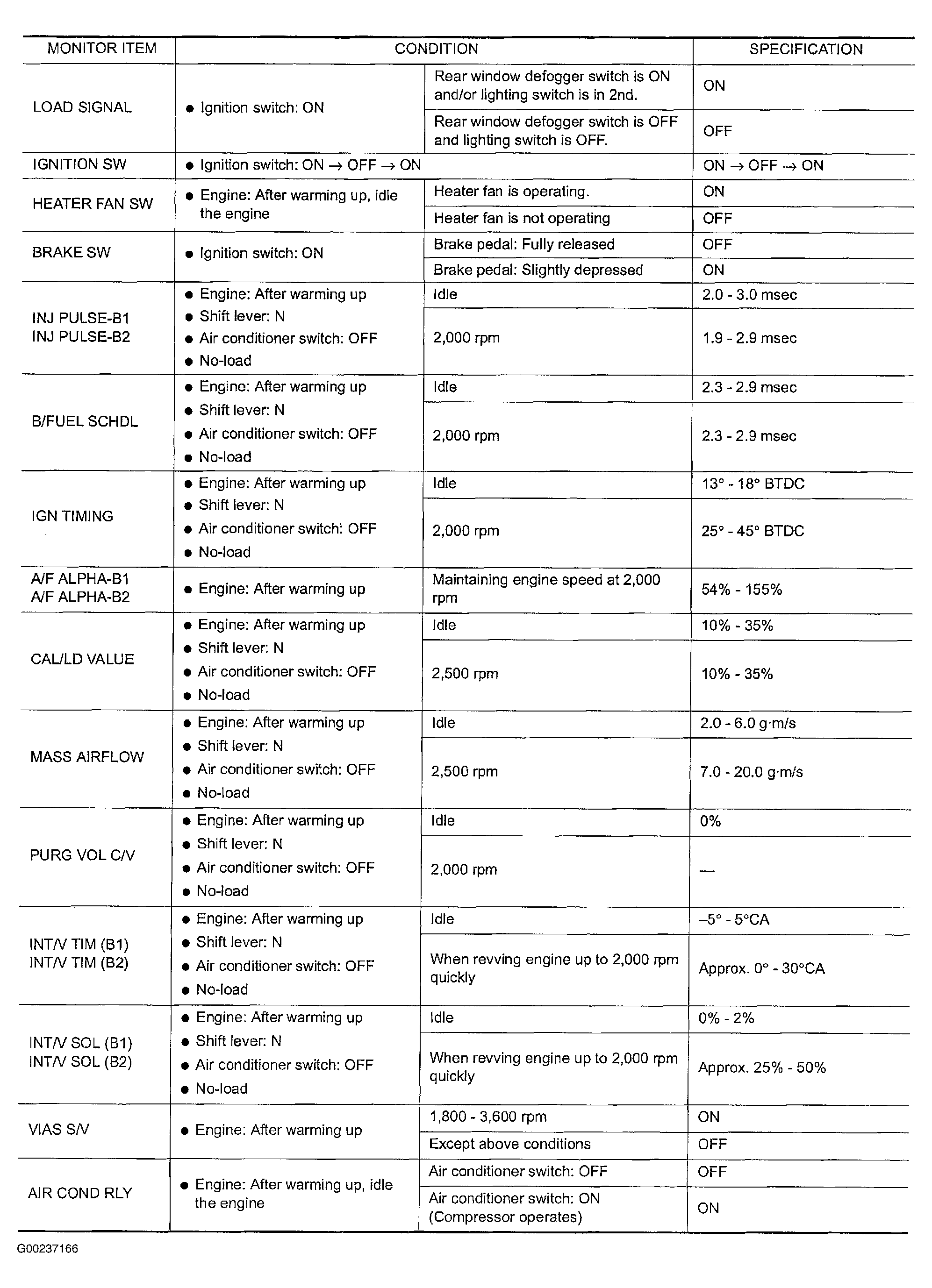 G00237166