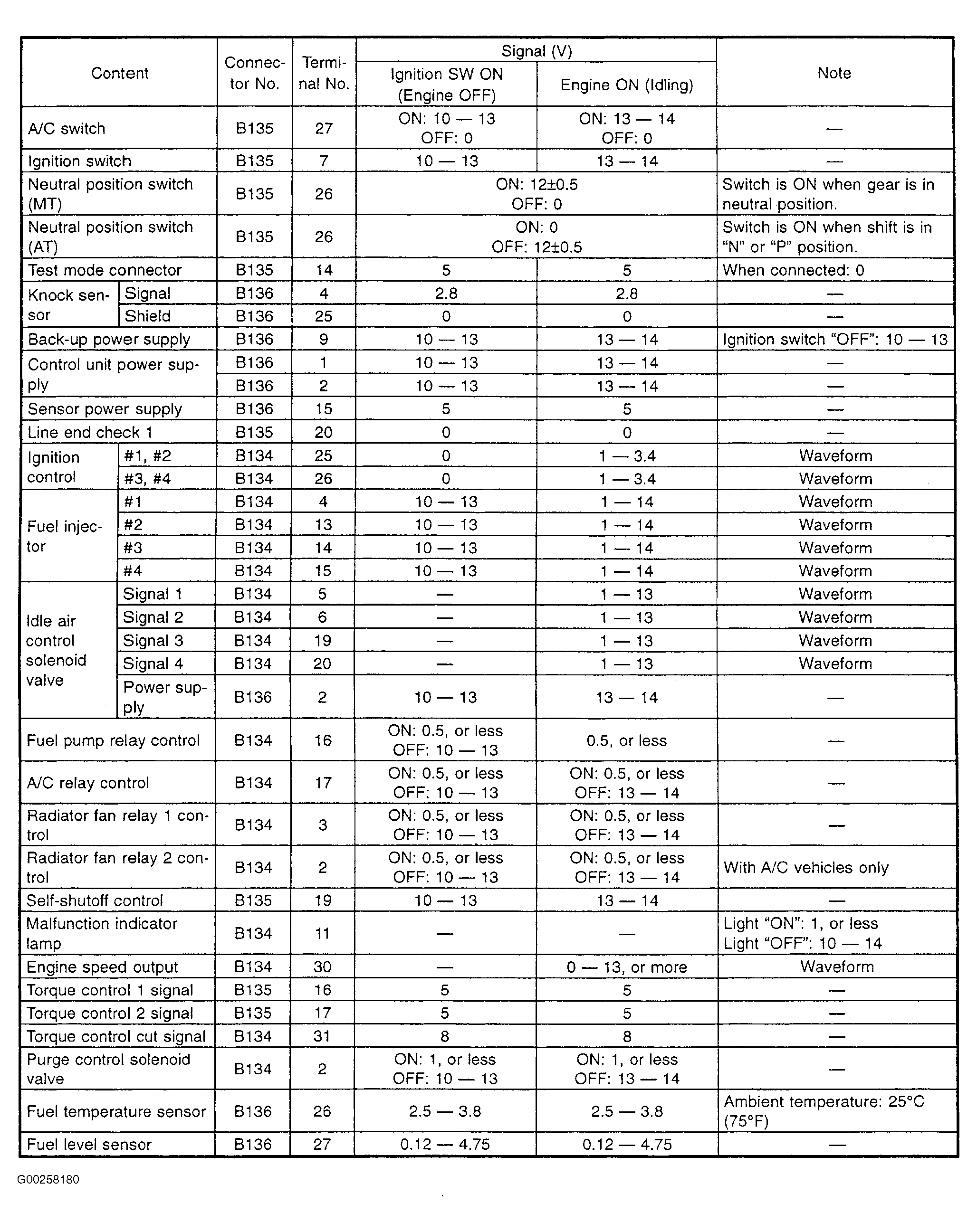G00258180