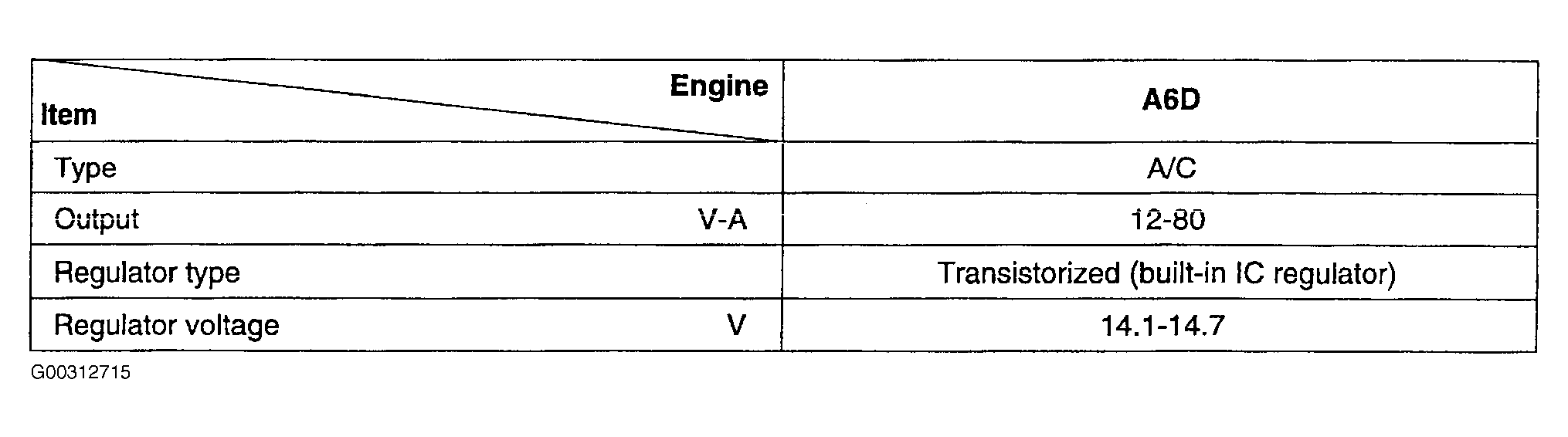 G00312715