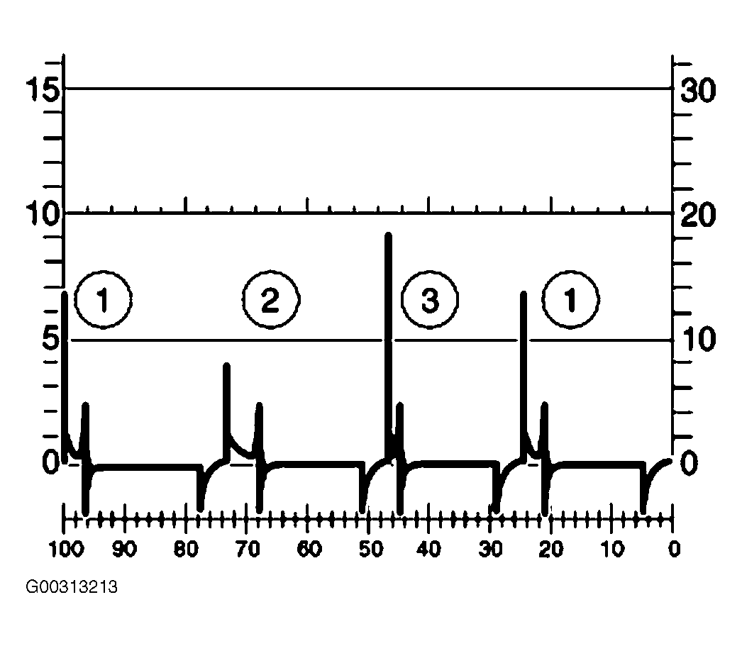 G00313213
