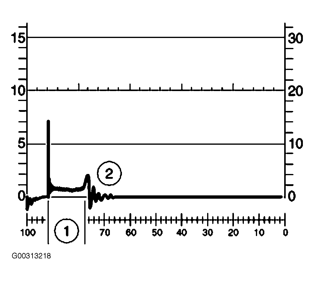 G00313218