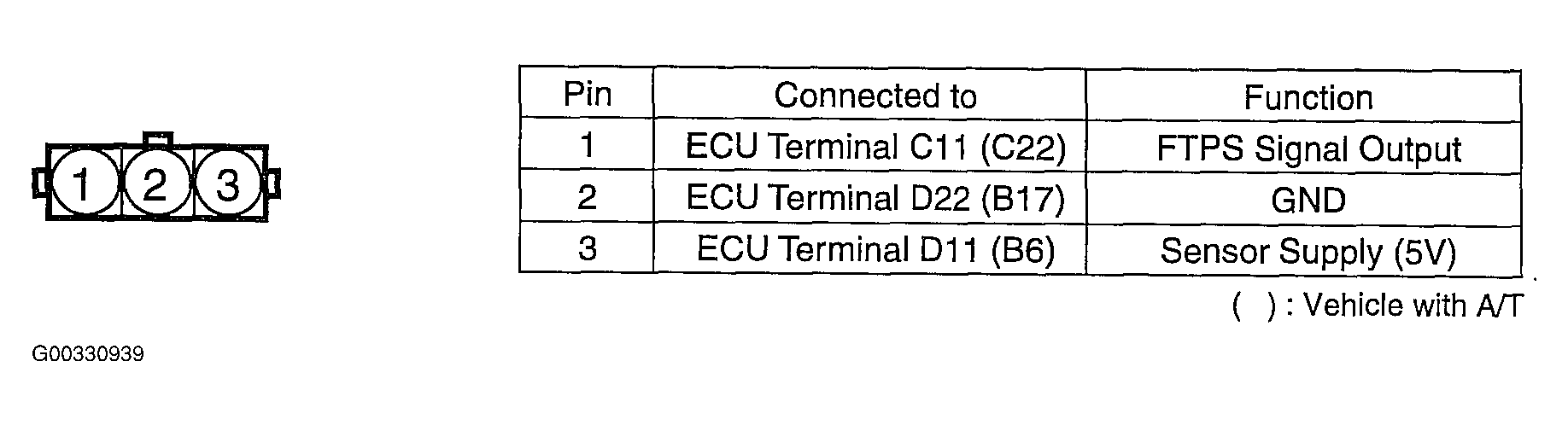 G00330939