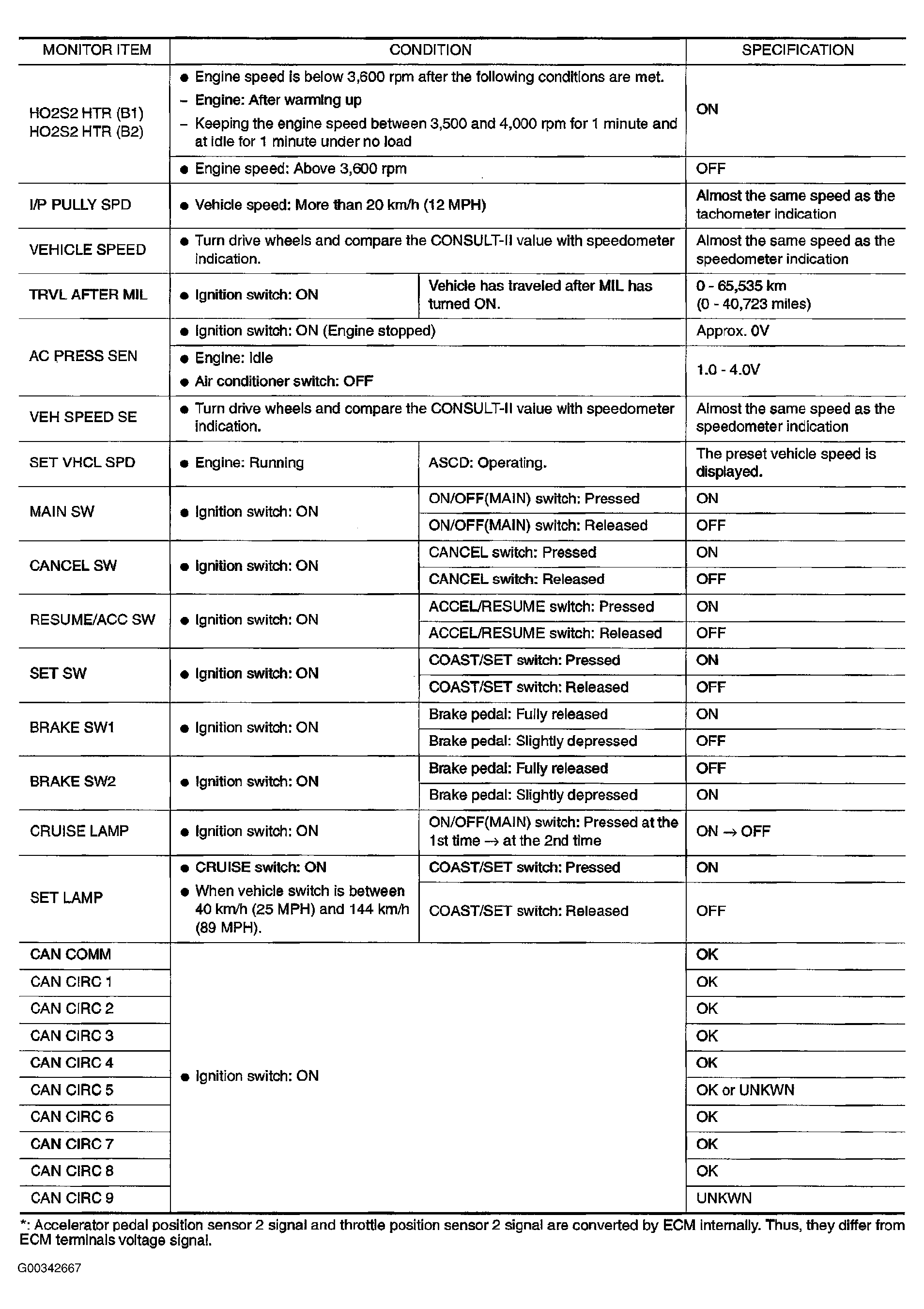 G00342667