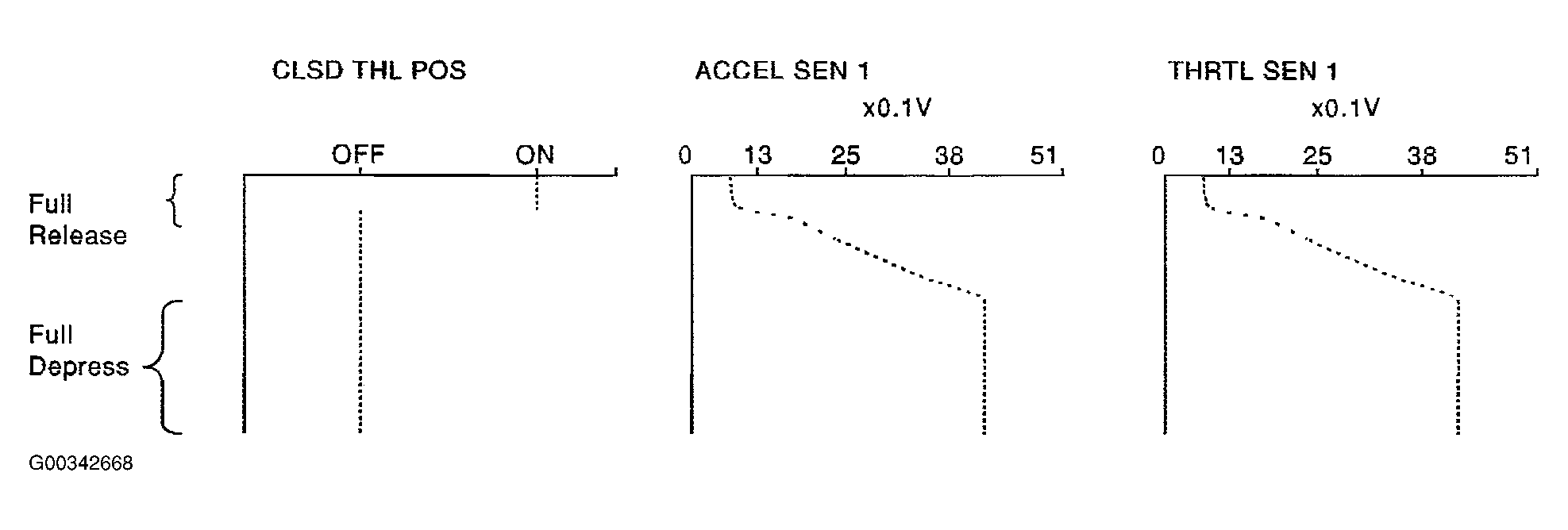 G00342668