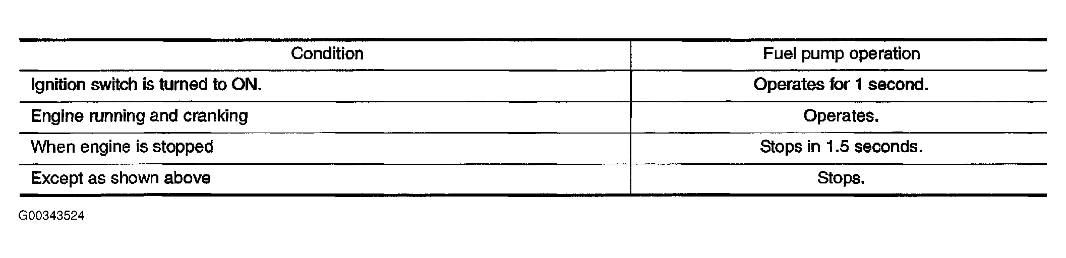 G00343524
