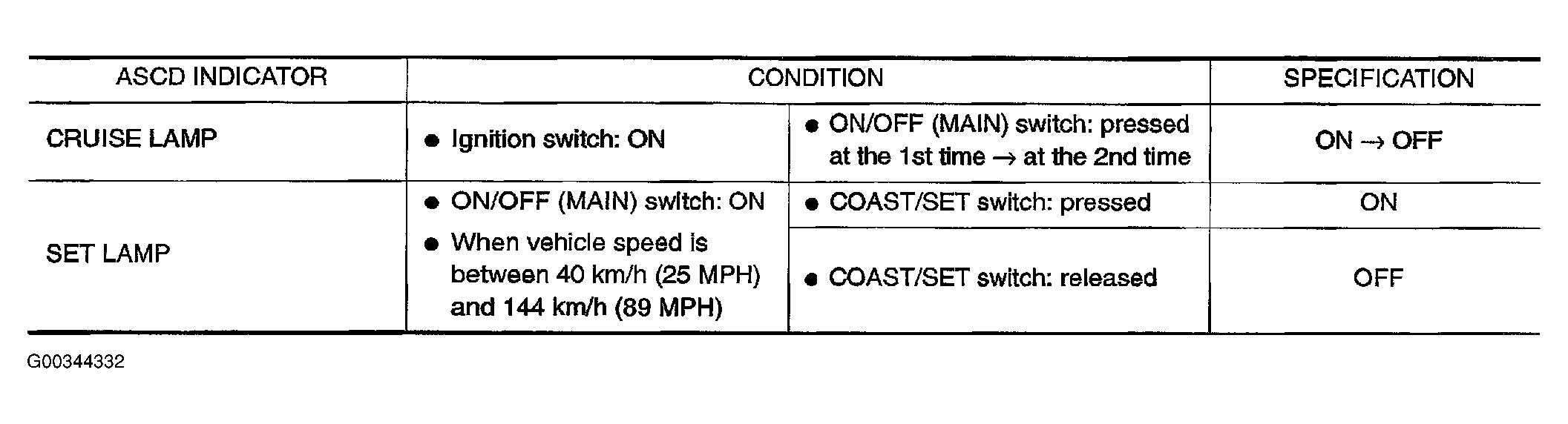 G00344332