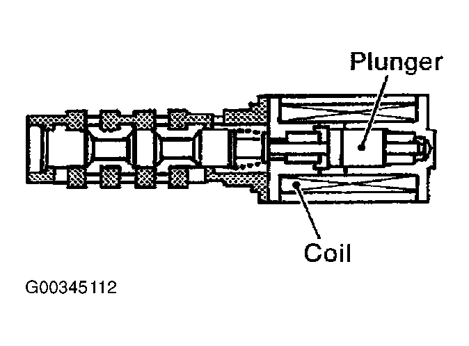 G00345112