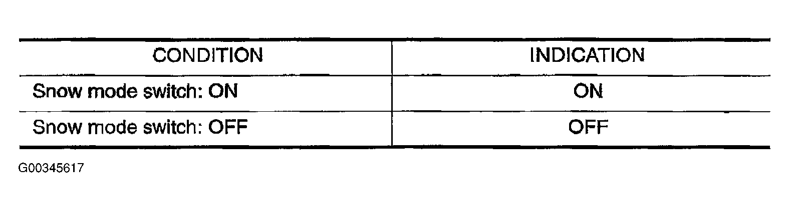 G00345617