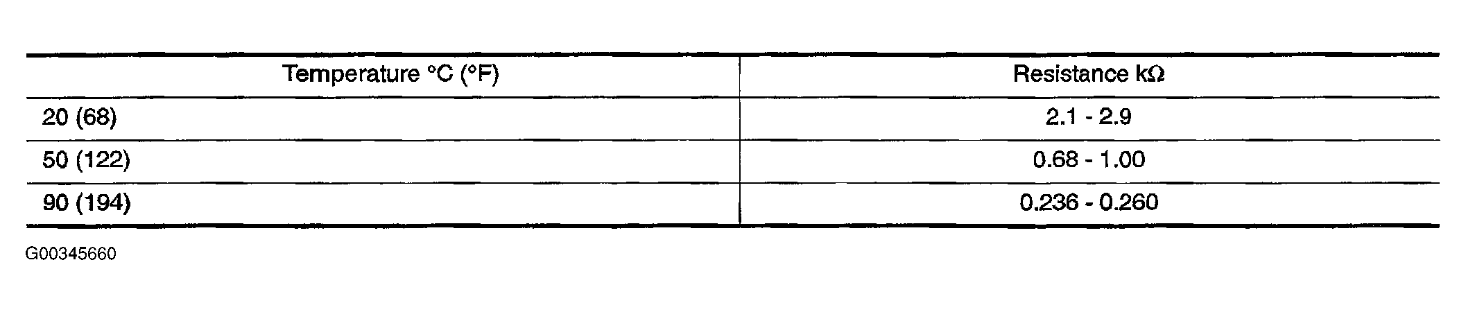 G00345660