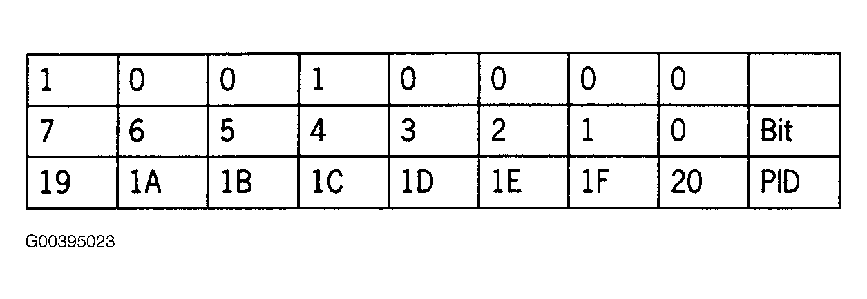 G00395023