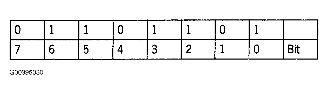 G00395030