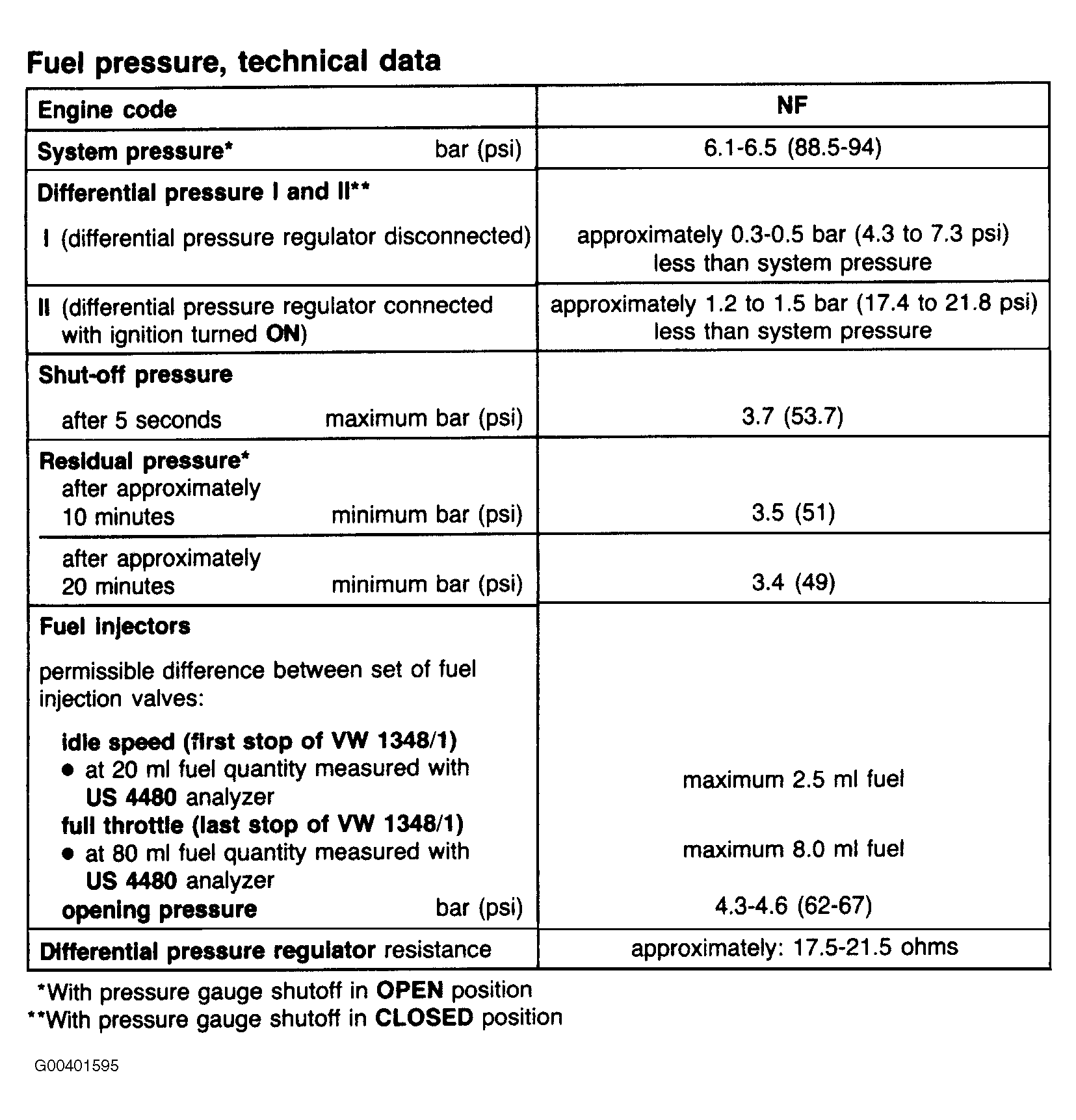 G00401595