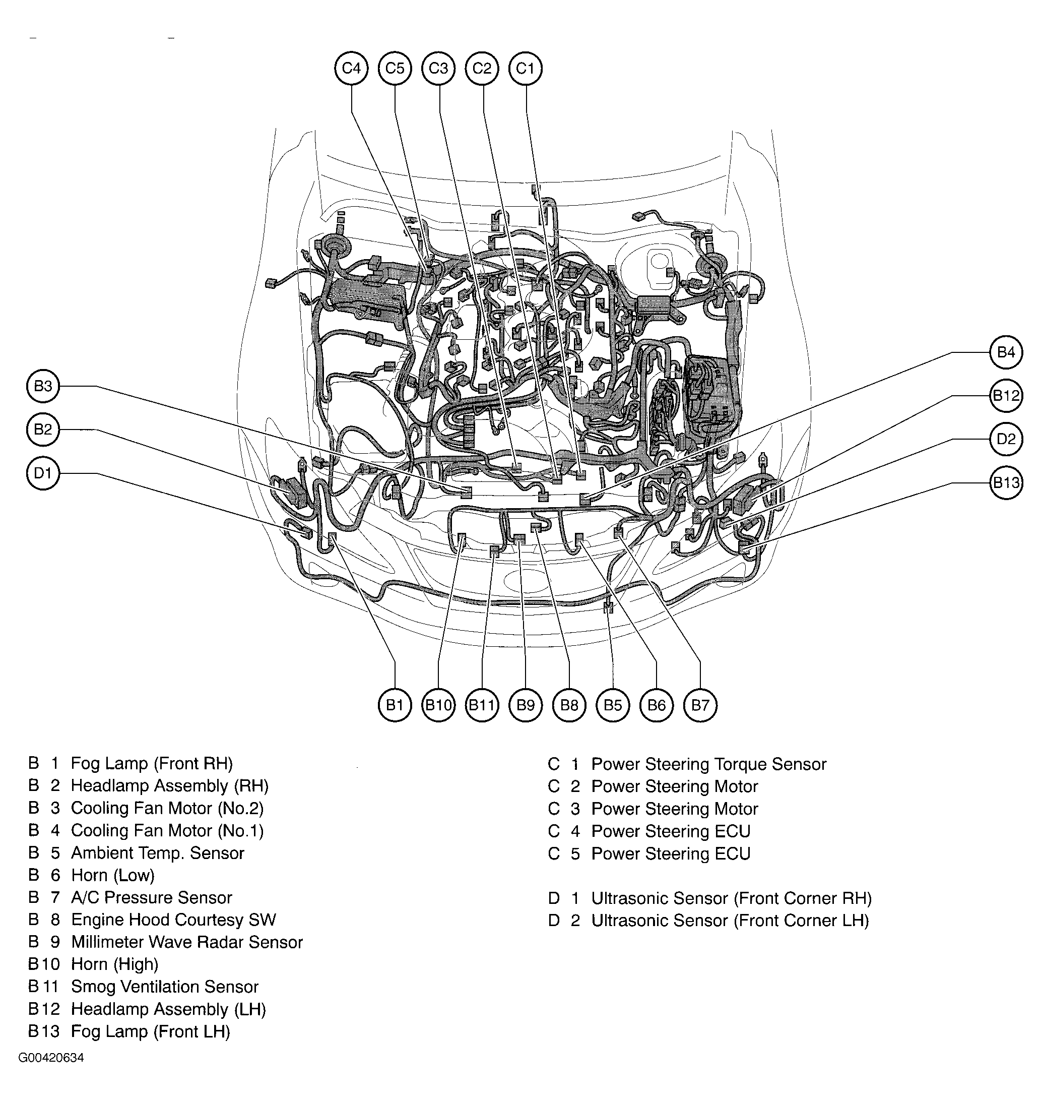G00420634