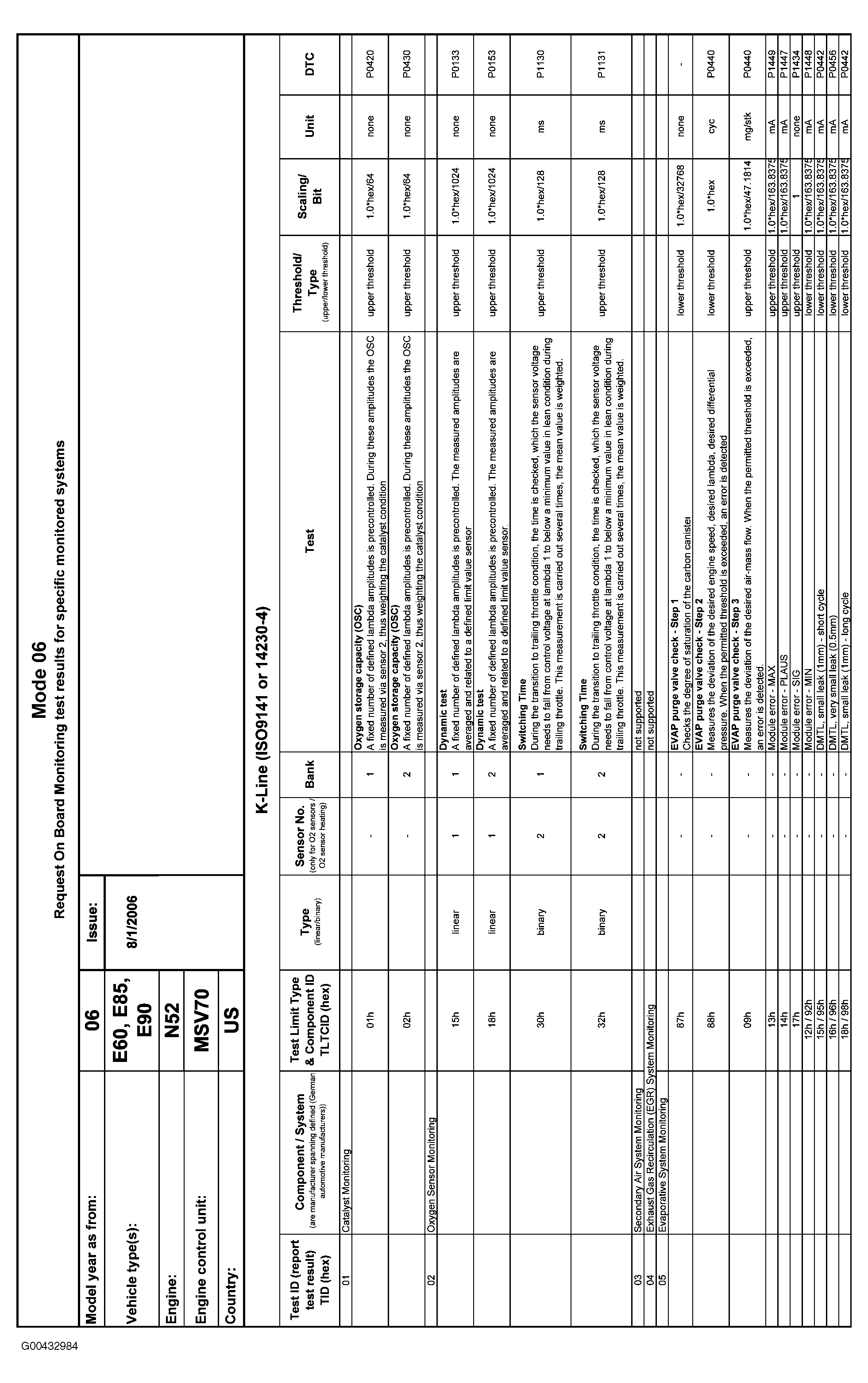 G00432984