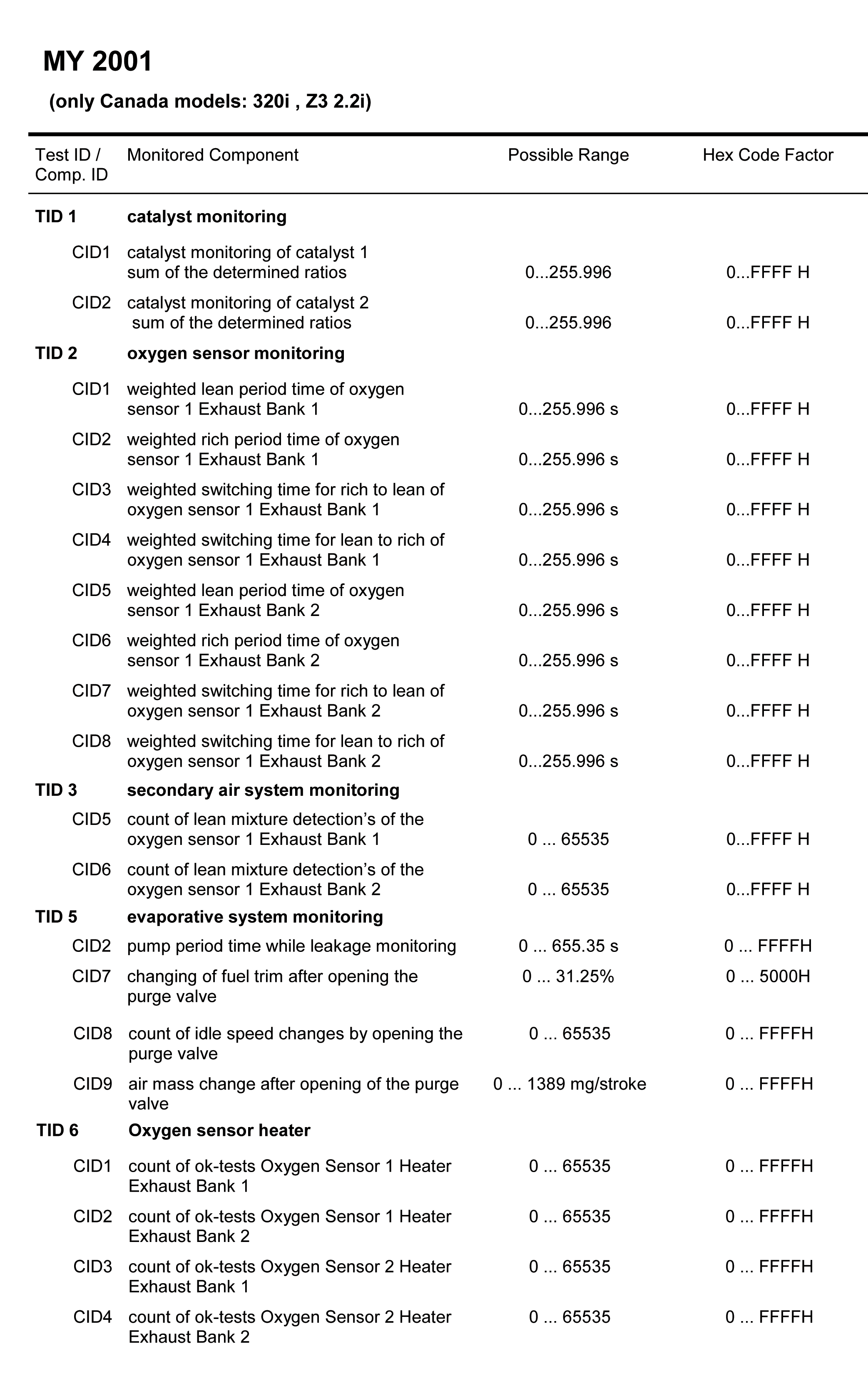G00433003
