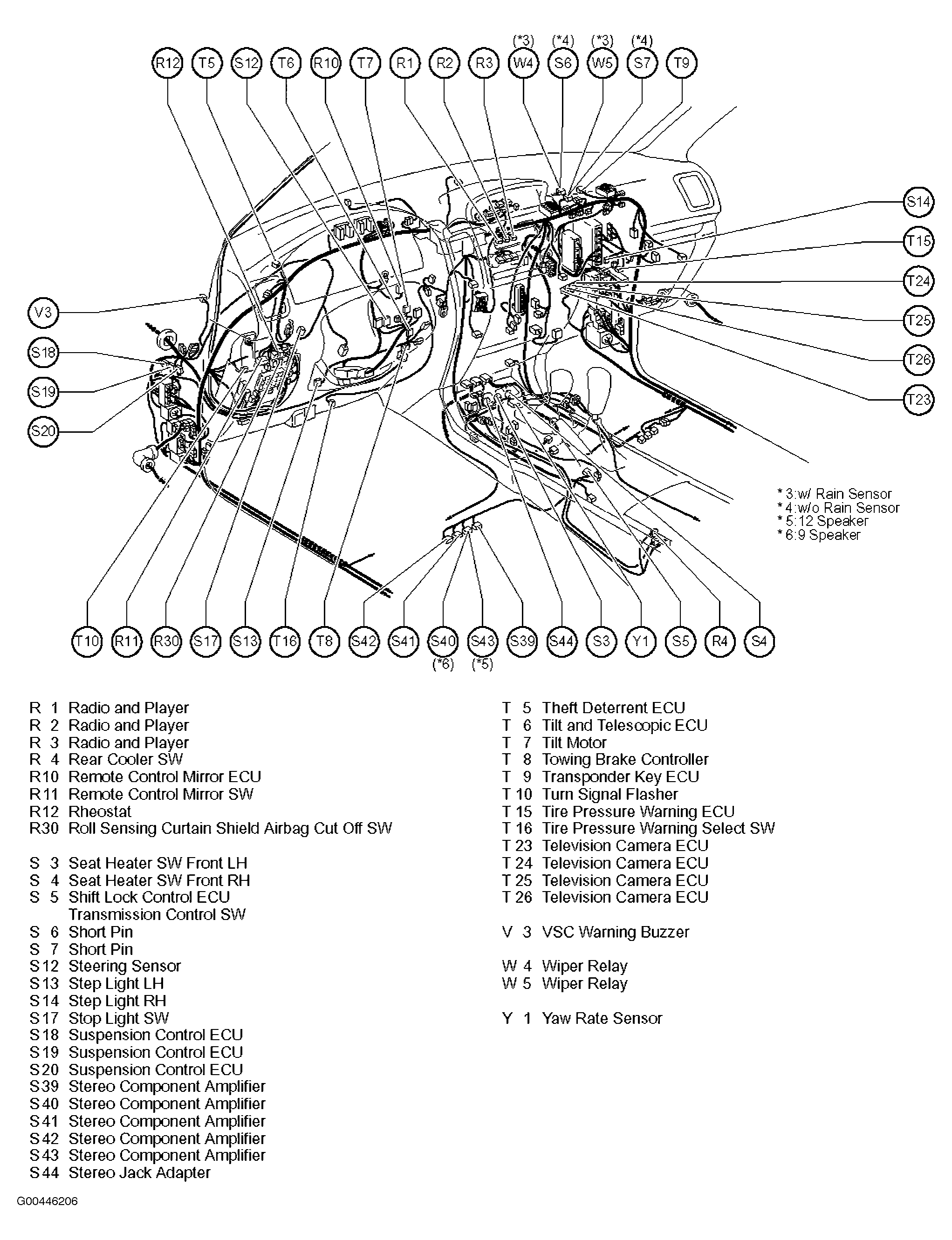 G00446206