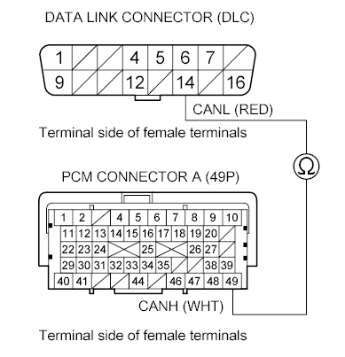 G00492122
