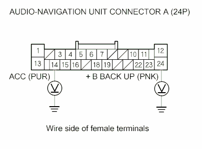 G00501888