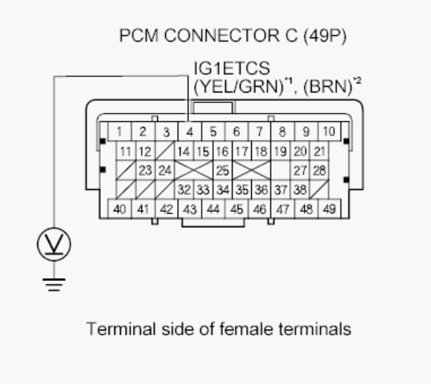 G00511702