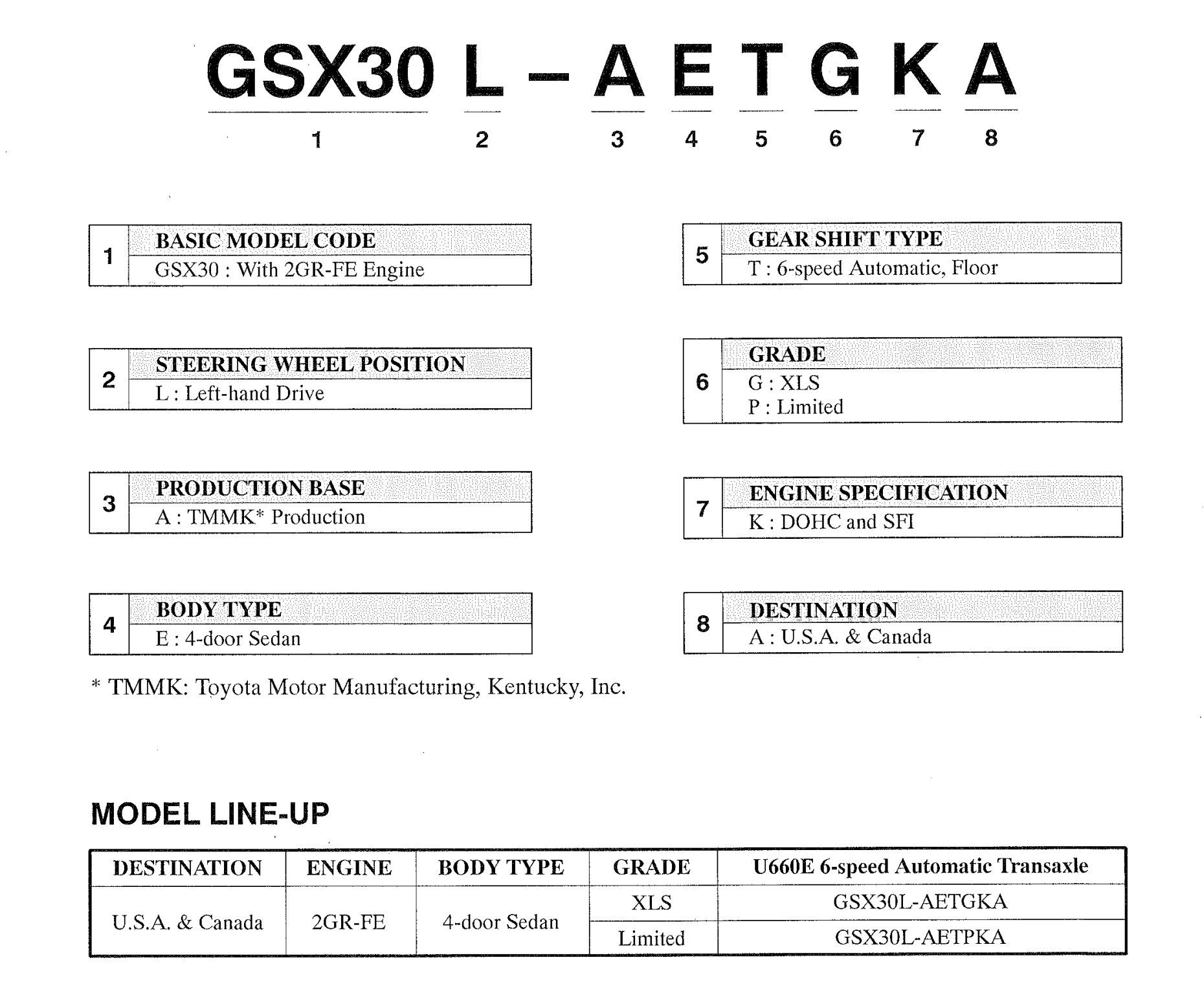 G00512080