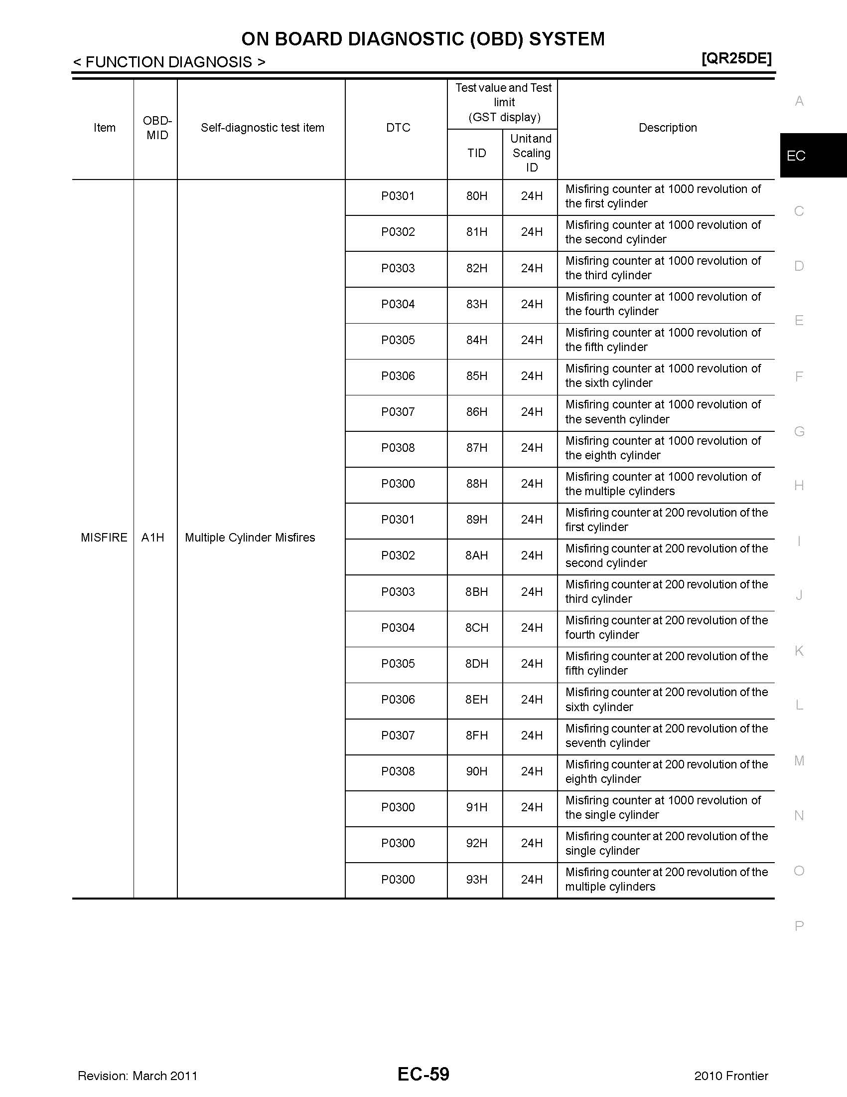 G00524884