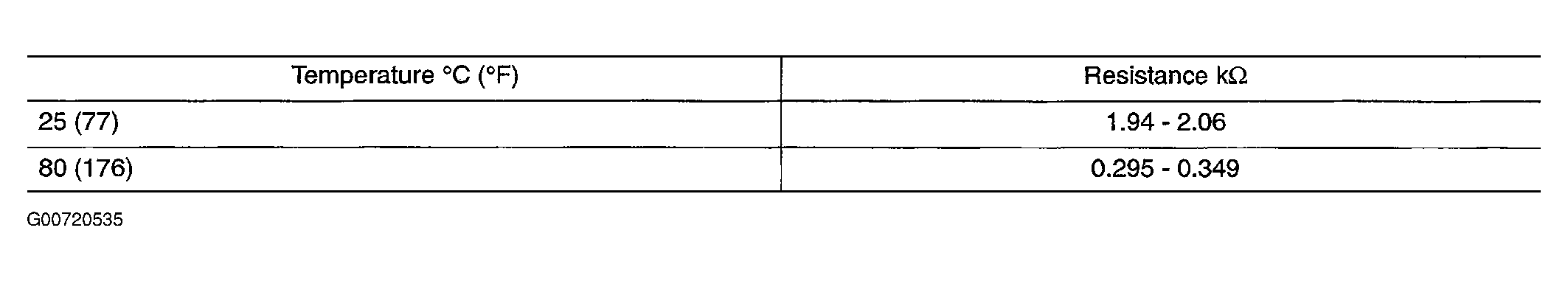 G00720535