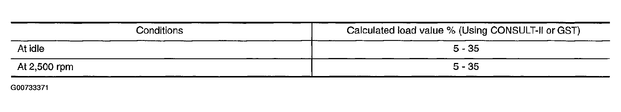 G00733371