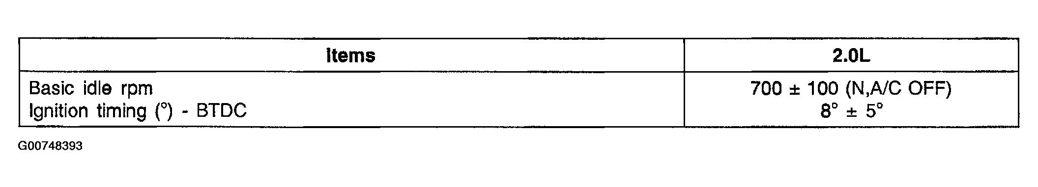 G00748393