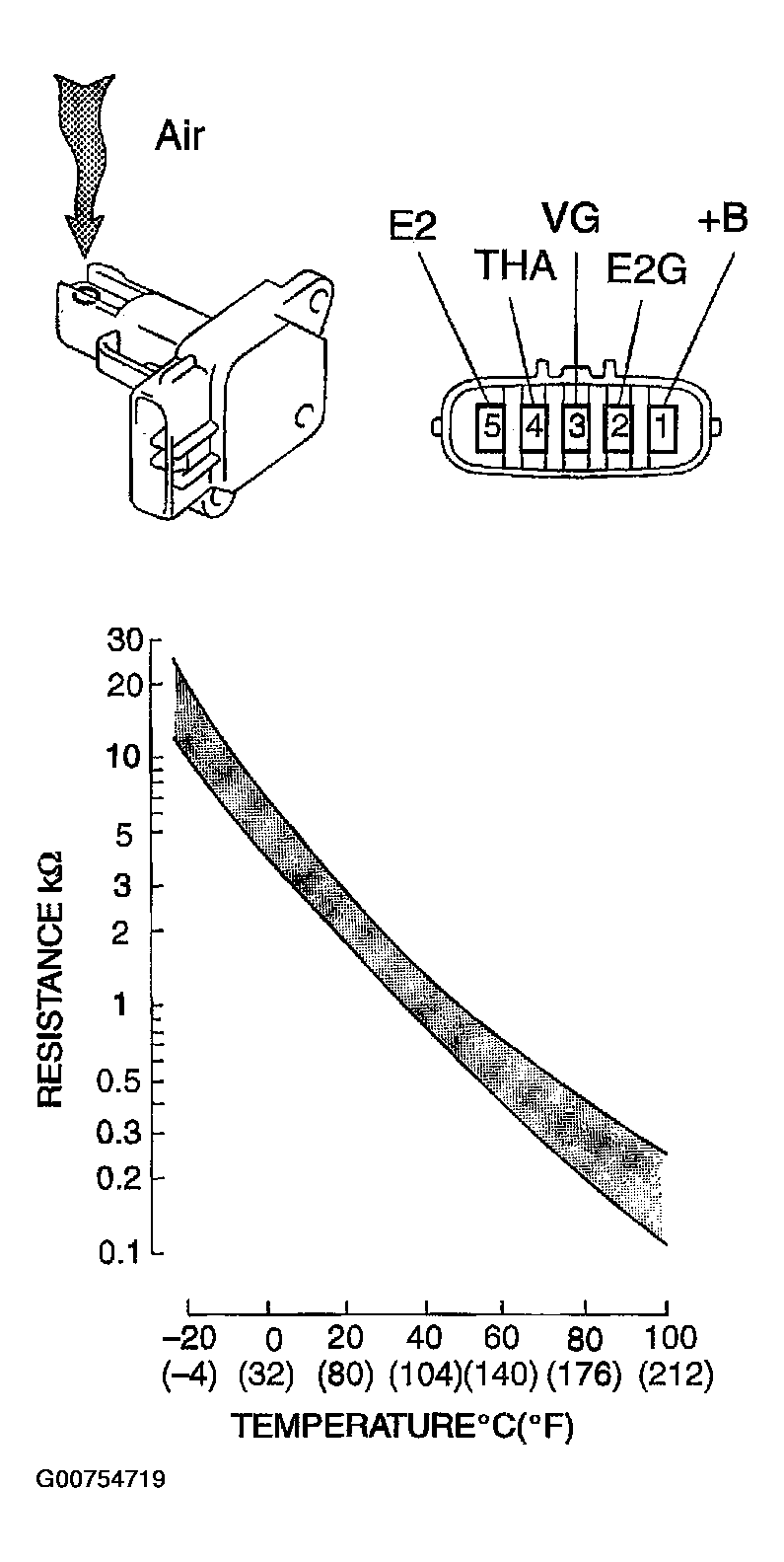 G00754719