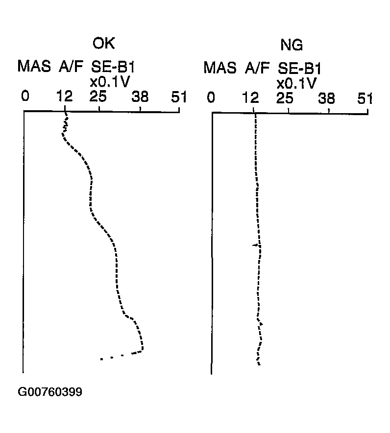 G00760399