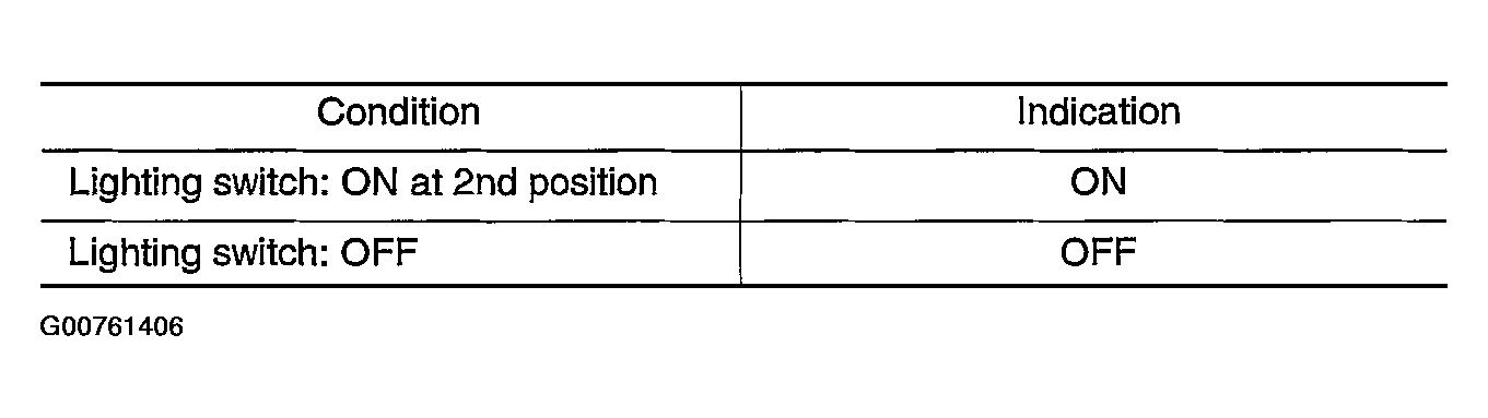 G00761406