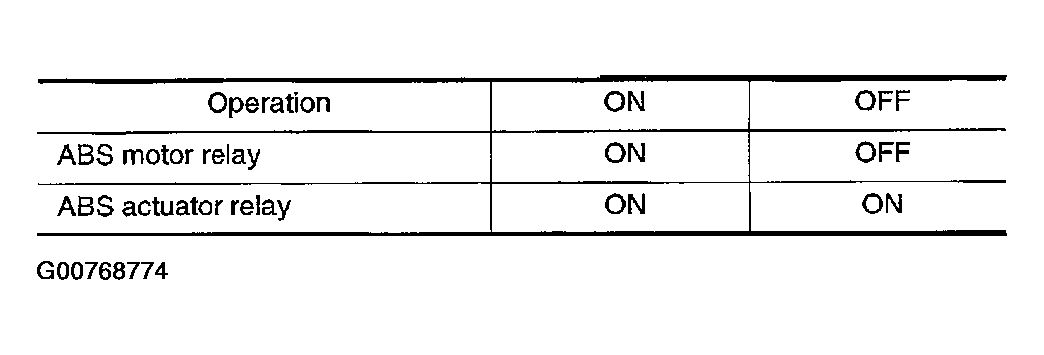 G00768774