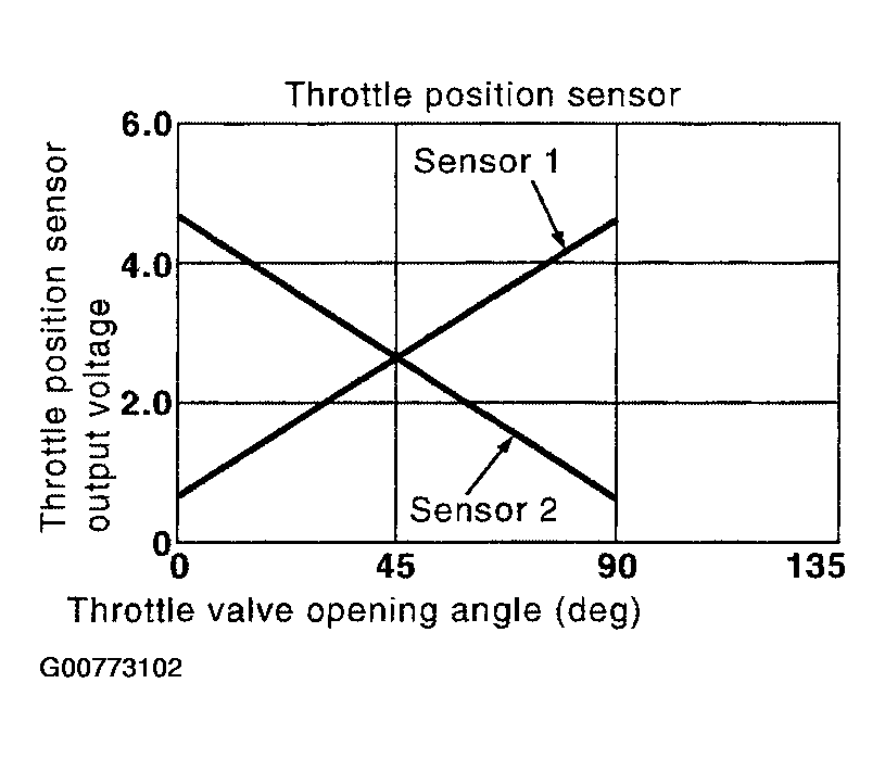 G00773102