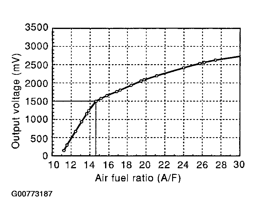 G00773187