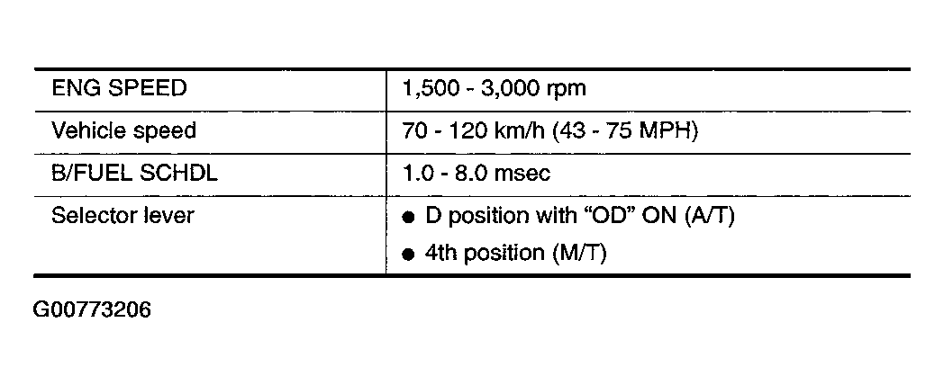 G00773206
