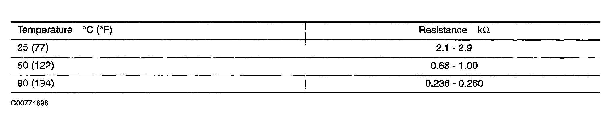 G00774698