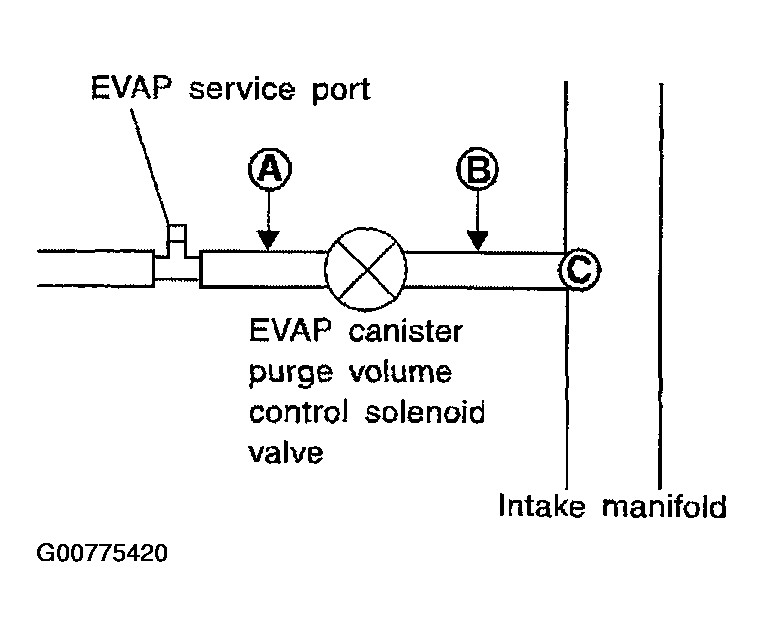 G00775420