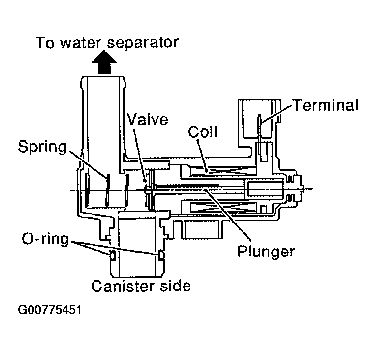 G00775451