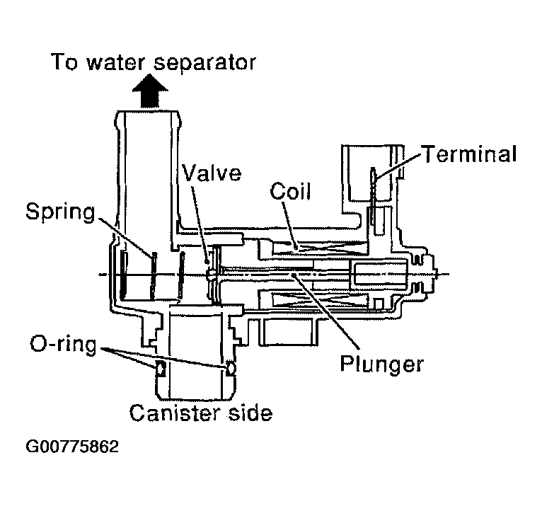 G00775862