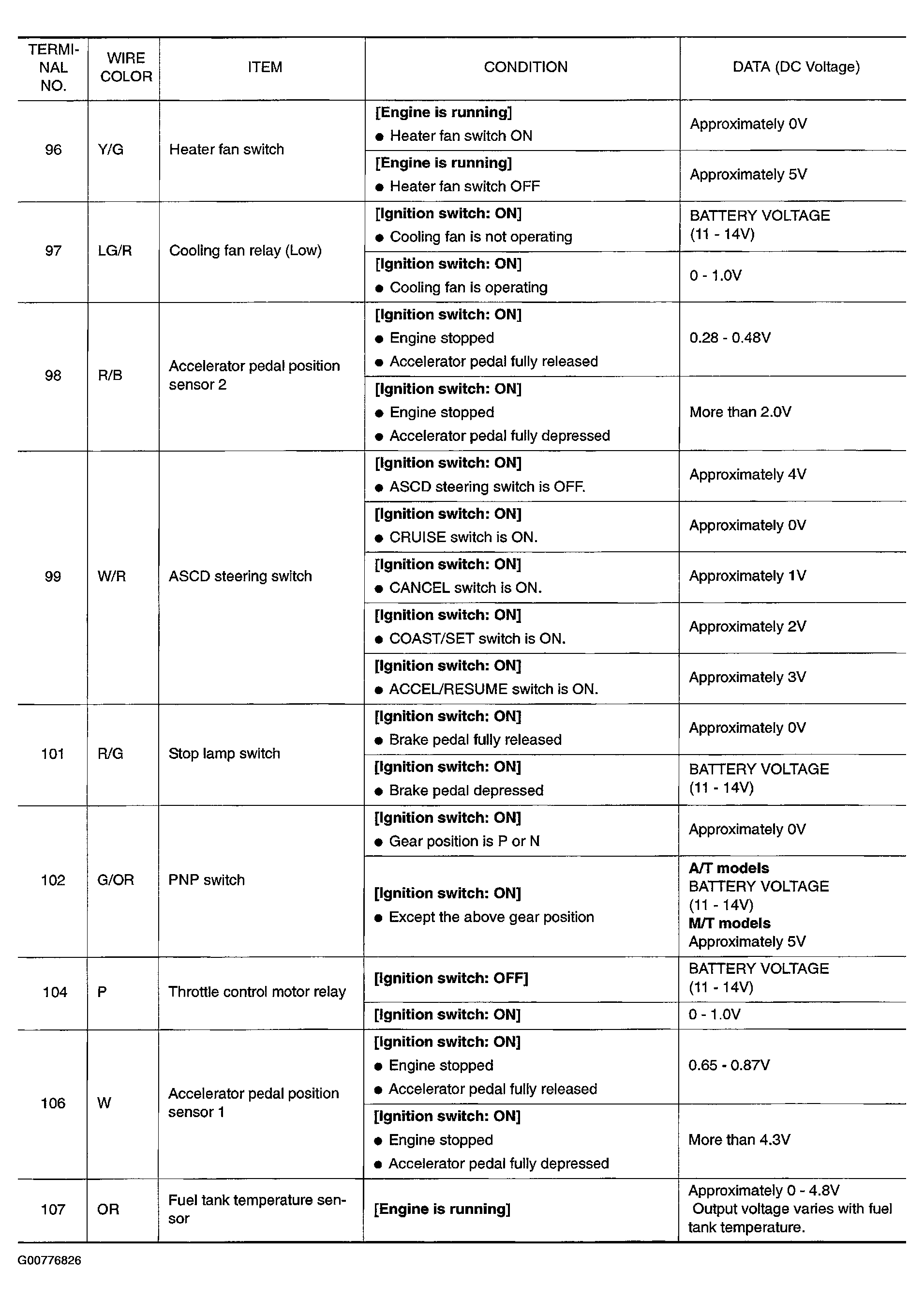 G00776826