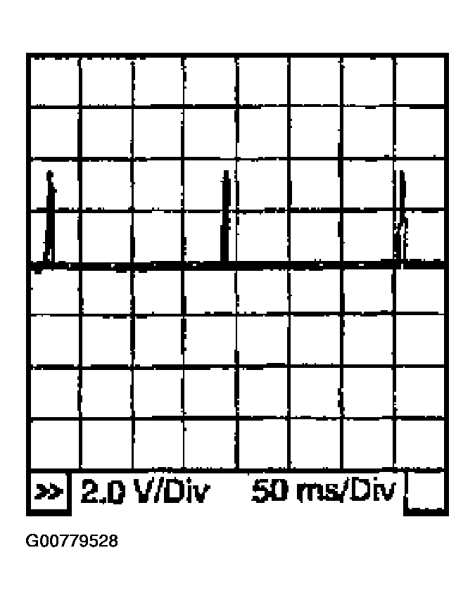 G00779528