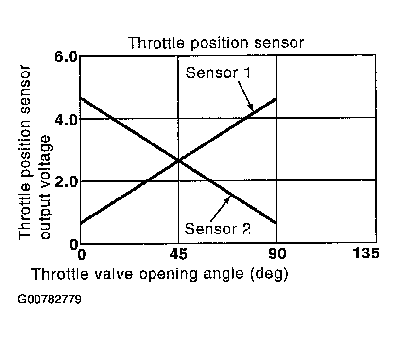G00782779