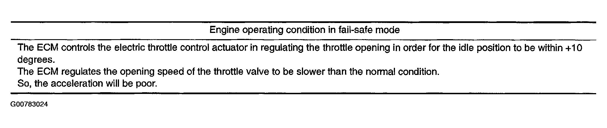 G00783024