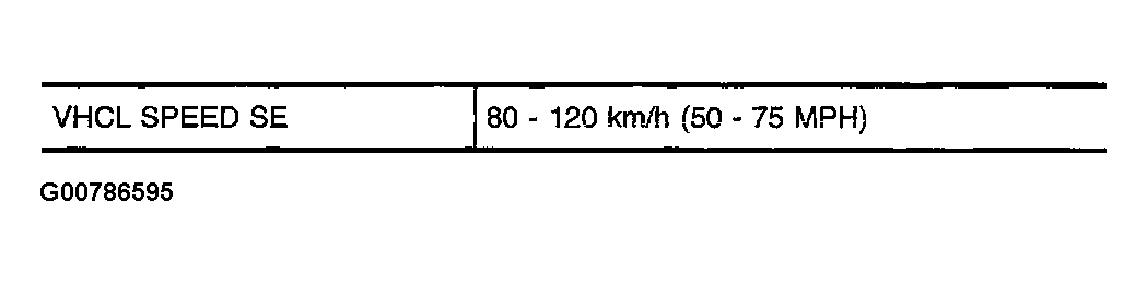 G00786595