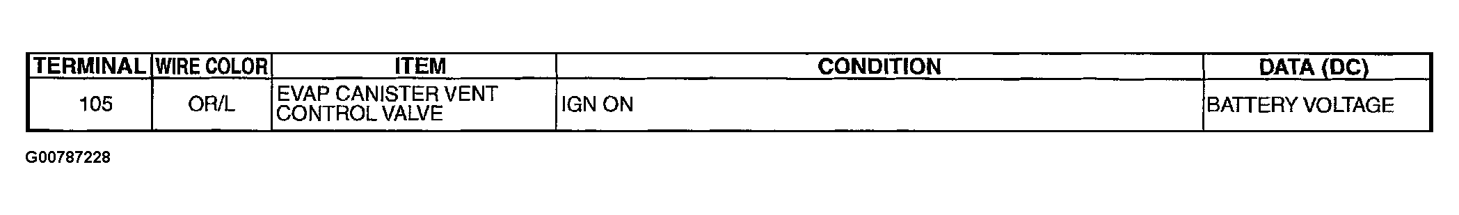 G00787228