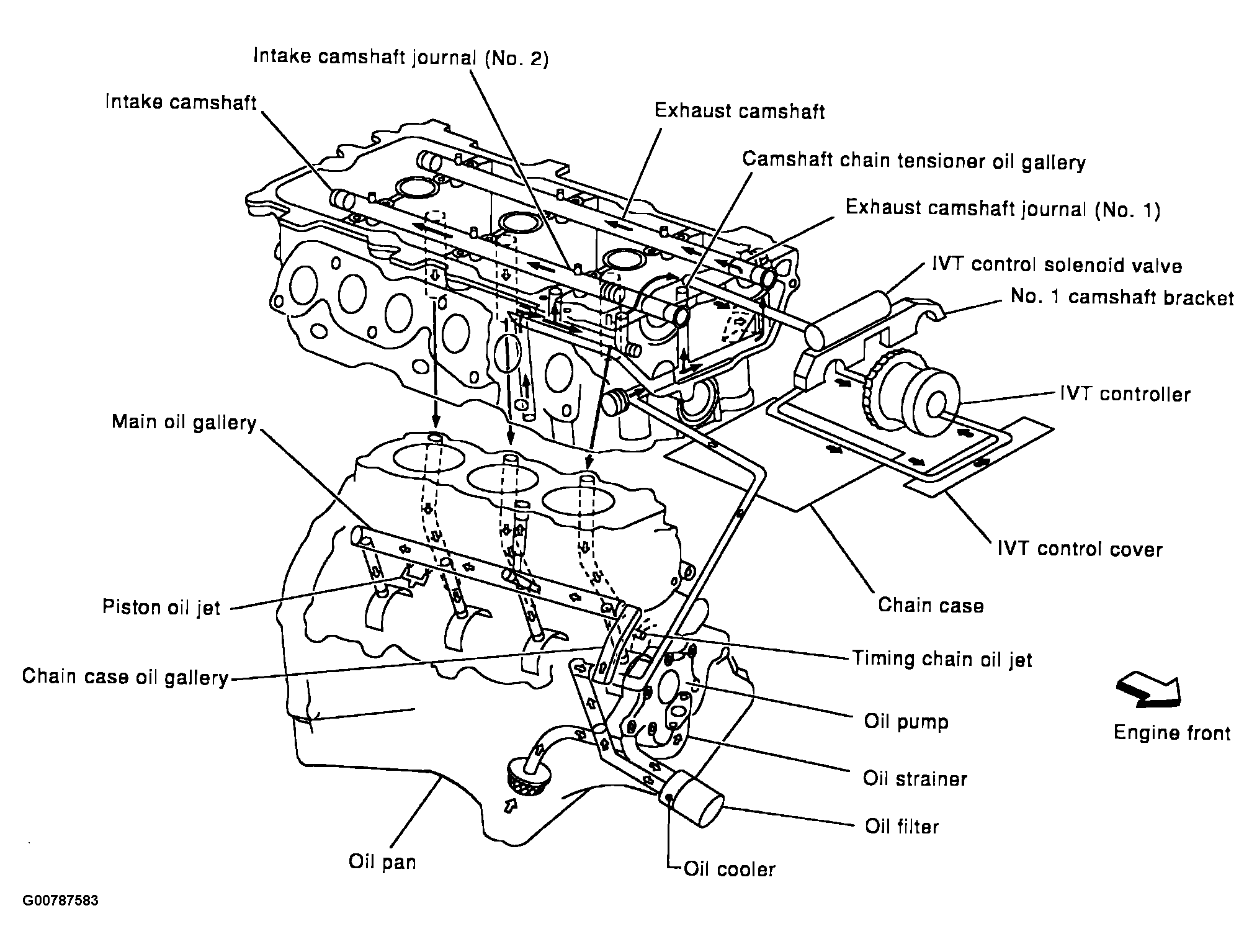 G00787583