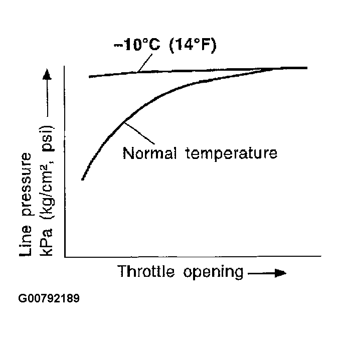 G00792189